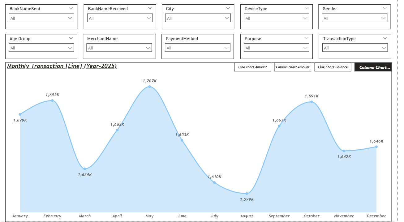 DIGITAL TRANSACTION PERFORMANCE INSIGHTS