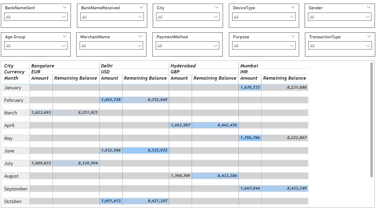 DIGITAL TRANSACTION PERFORMANCE INSIGHTS