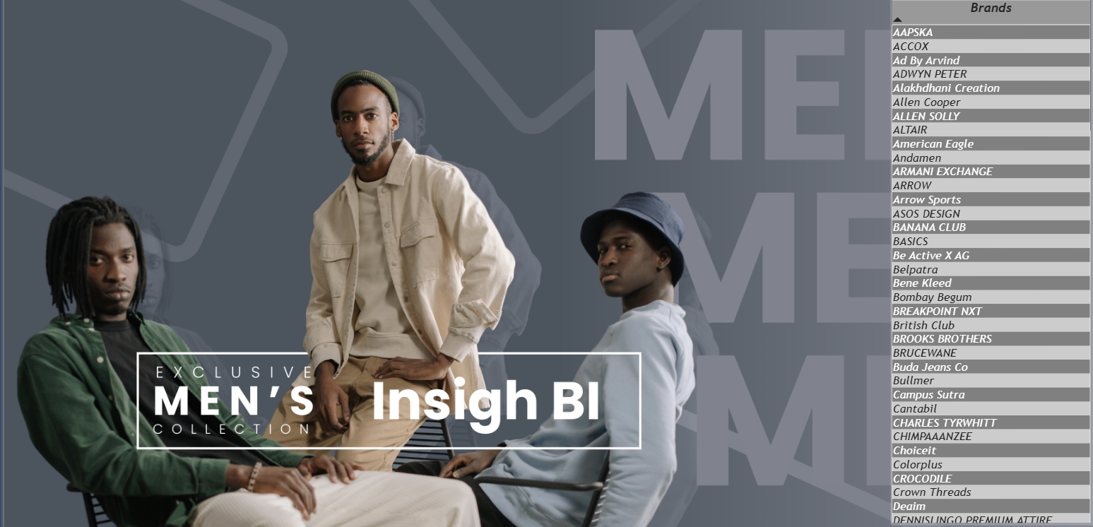 BRAND PERFORMANCE & PROFIT INSIGHTS
