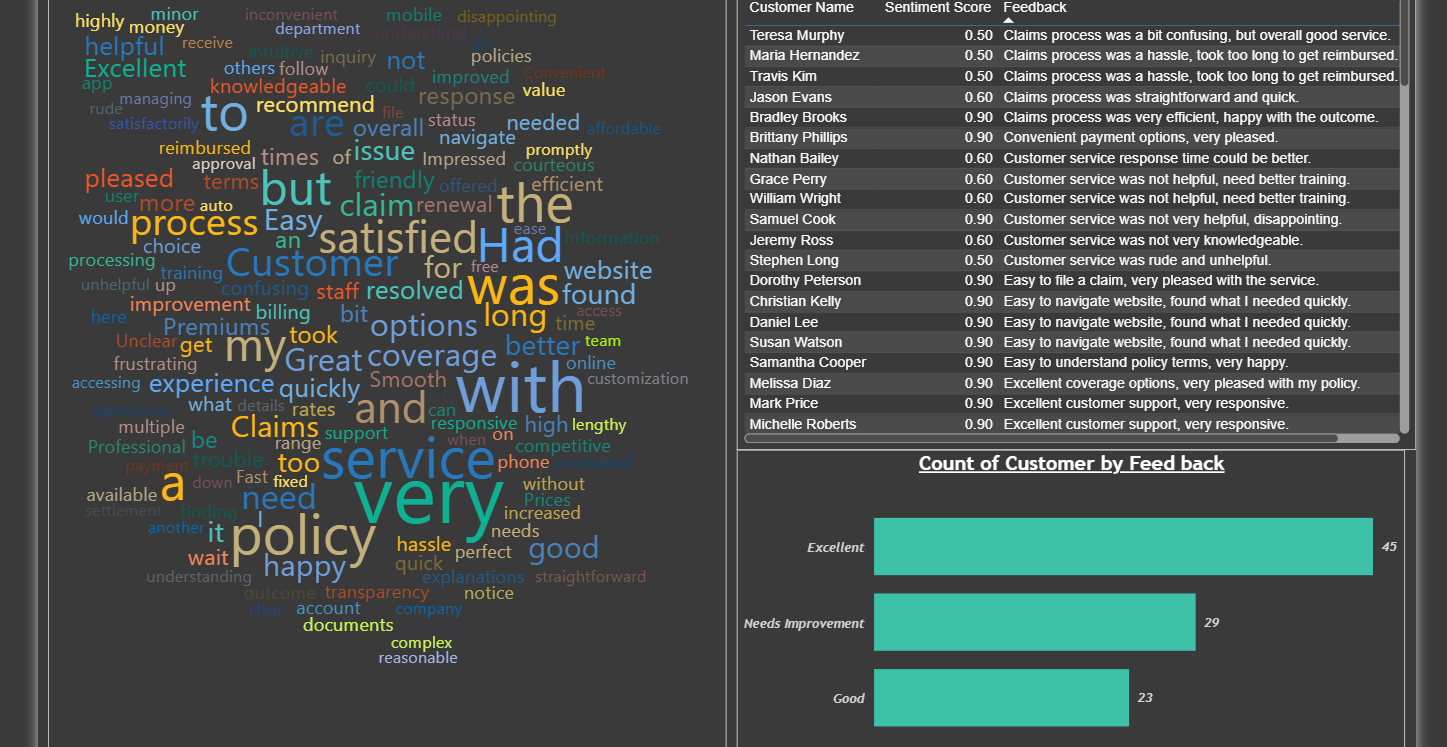 INSURANCE CLAIMS & POLICY ANALYTICS